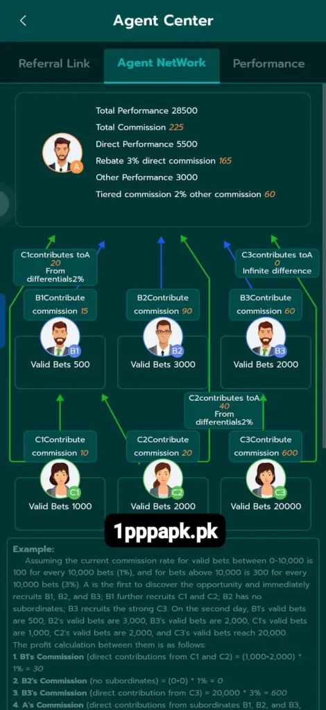 How to Download 1PPP Game.